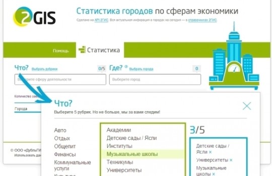 «Статистика 2ГИС» покажет развитие сфер экономики в городах