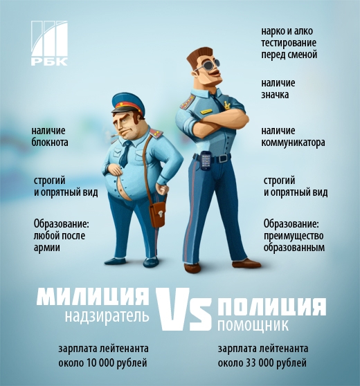 Замена каждой буквы в слове "милиция" обошлась в 562 млн руб.