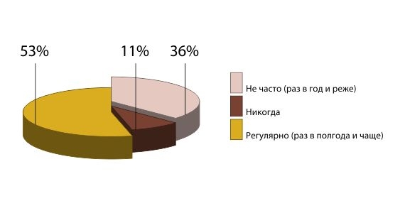 Почему увольняются российские топ-менеджеры?
