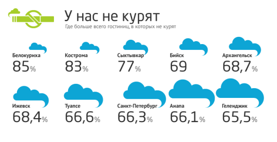 2ГИС собрал все, что полезно знать о гостиницах в России