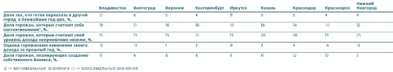 Собянин-сити