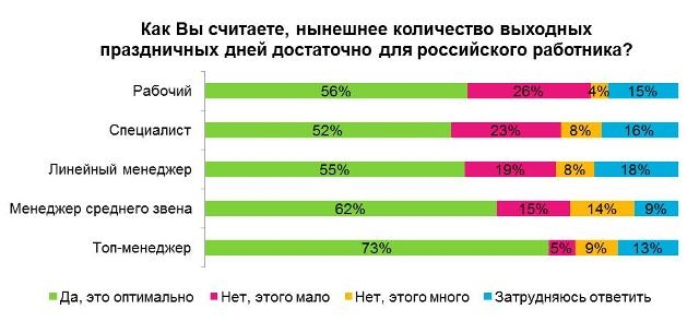 У какой профессии самые длинные выходные?
