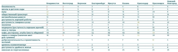 Собянин-сити