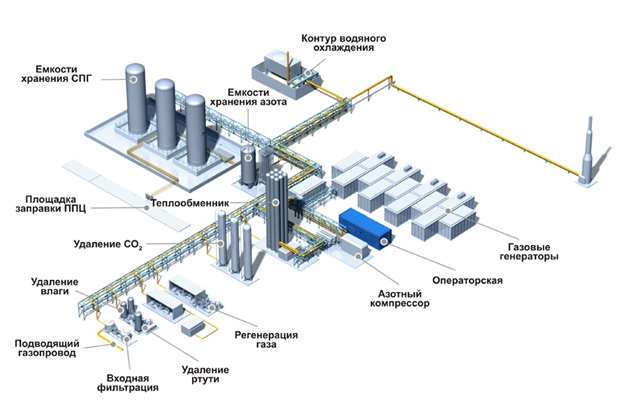Установка по сжижению природного газа