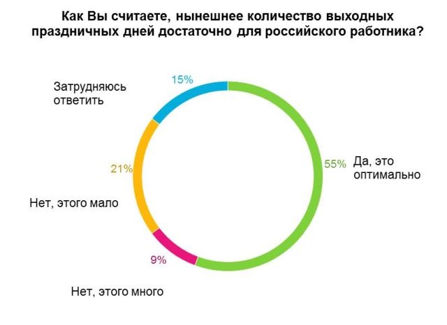 У какой профессии самые длинные выходные?