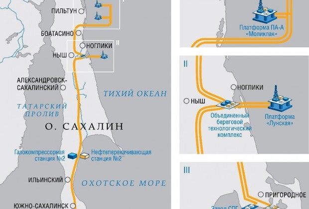Схема проекта &laquo;Сахалин-2&raquo;