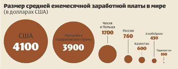 Какие вакансии будут востребованы в 2013-м?