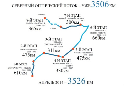 "Северный оптический поток» преодолел самую широкую водную преграду на пути к Салехарду