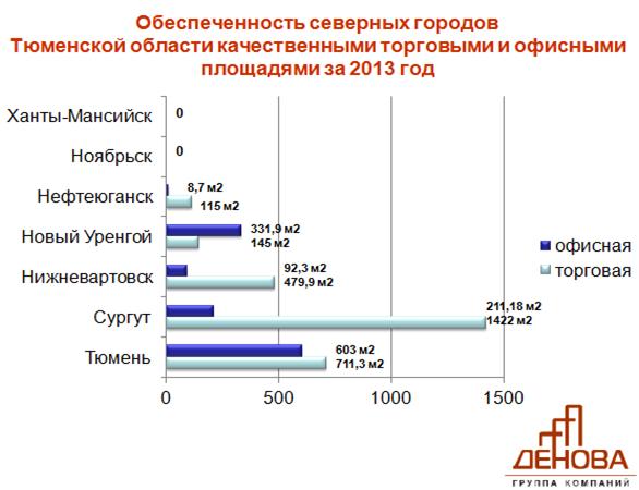 график_денова