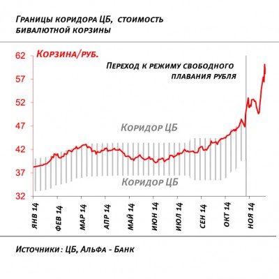 Графики