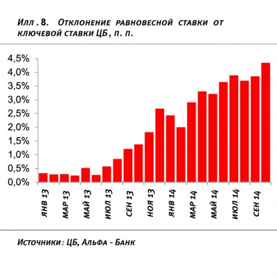 Графики12