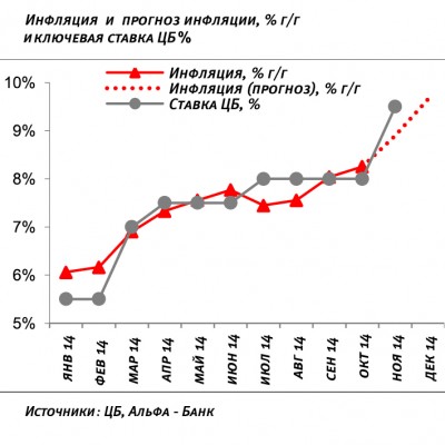 Графики4