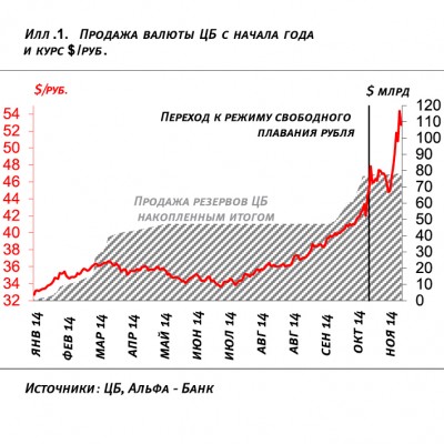 Графики5