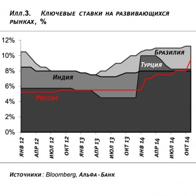 Графики7