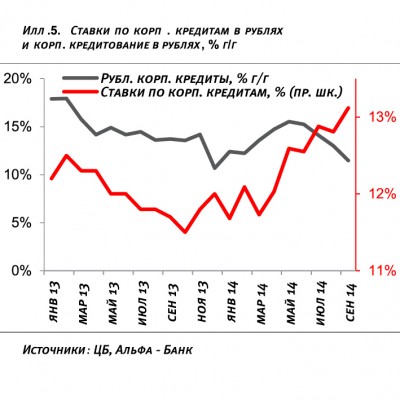 Графики9