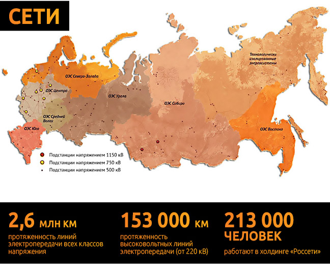 Тюменская энергосистема