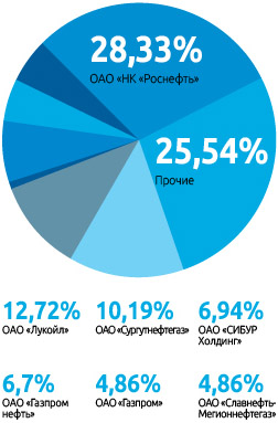 q2