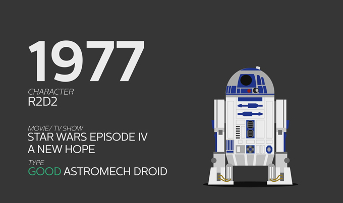 Художественная эволюция механизмов Художественная эволюция механизмов