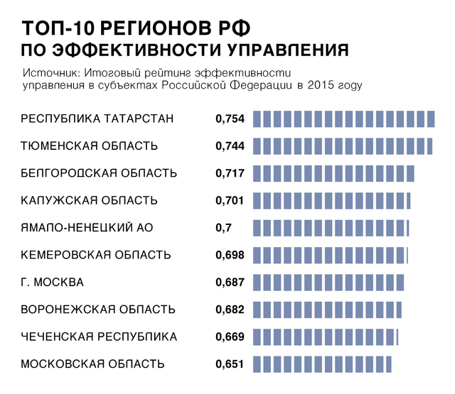 Инфогр-рейт-эффект