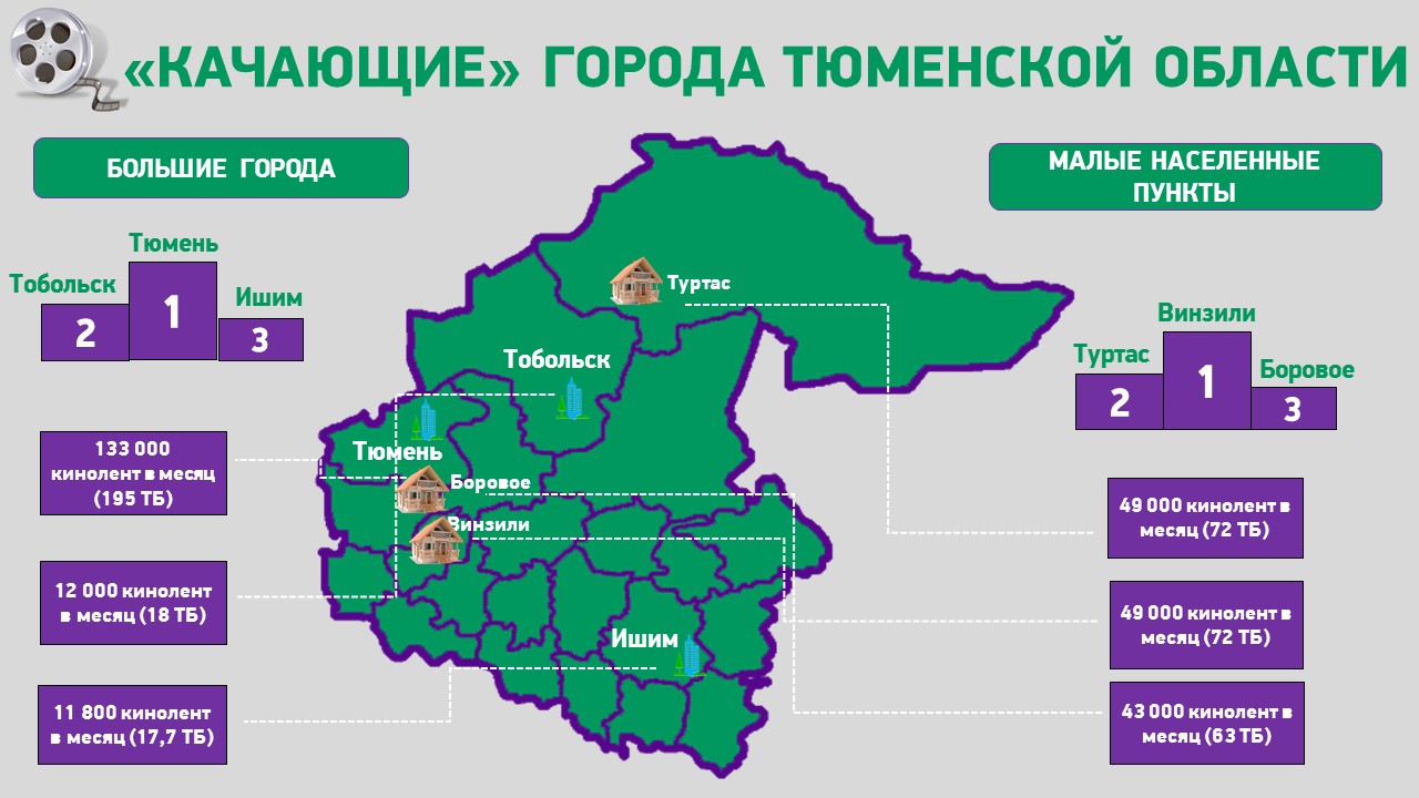 Качающие города  согл