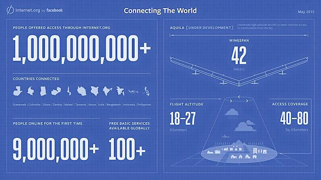 Internet_org_1_billion