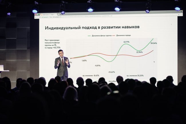 VI премия tmn «Человек года — 2017»