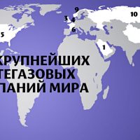 Крупнейшие нефтегазовые компании
