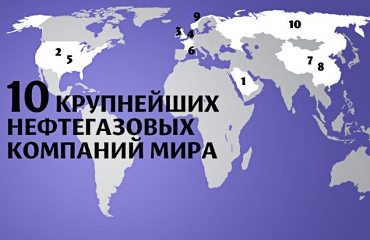 Крупнейшие нефтегазовые компании