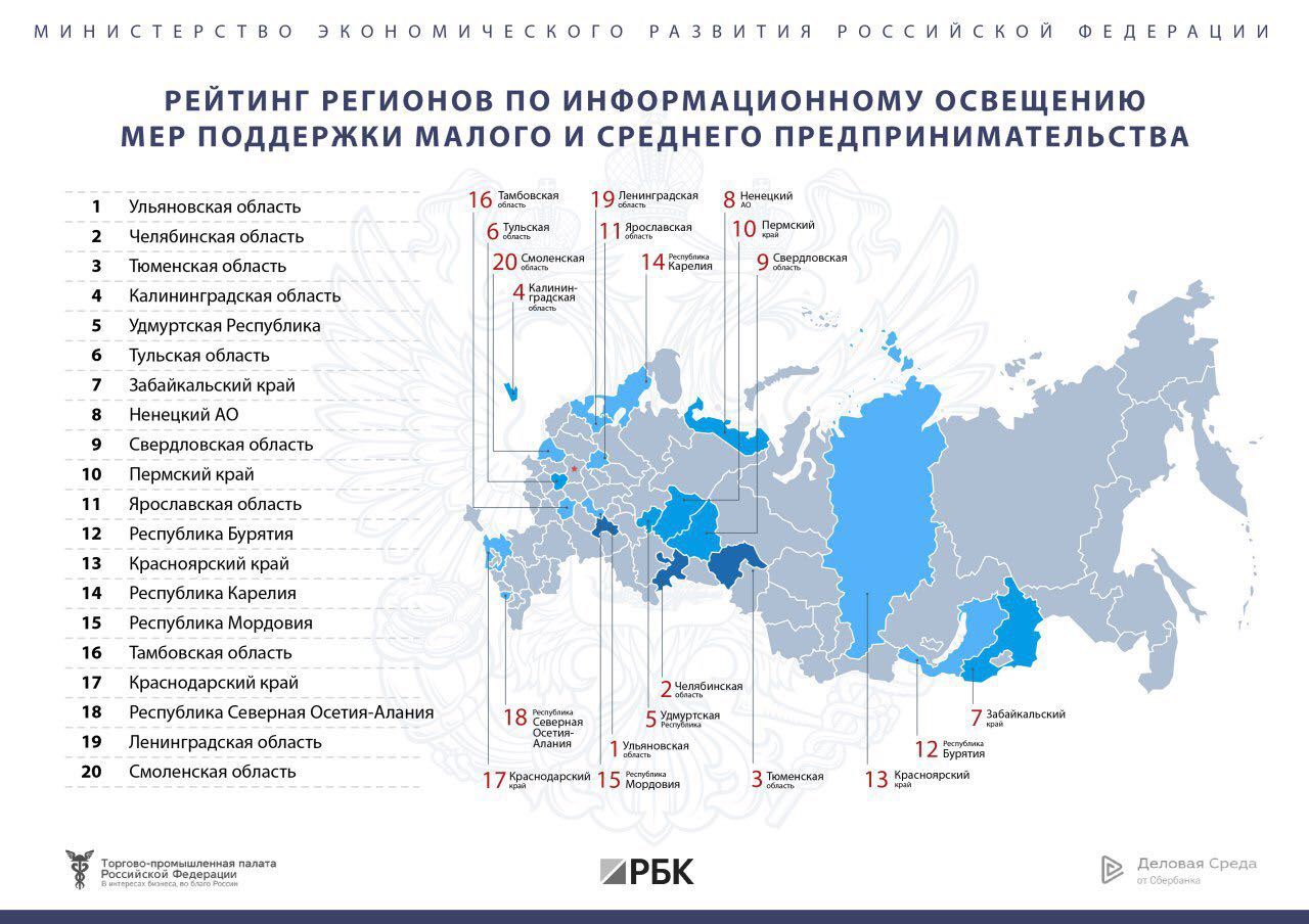 Лидеры информирования